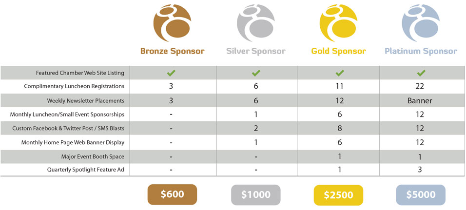 Grandview Chamber Membership Levels